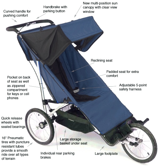 BabyJogger Freedom Special Needs Stroller / Mobility Stroller
